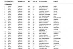 Liste-2