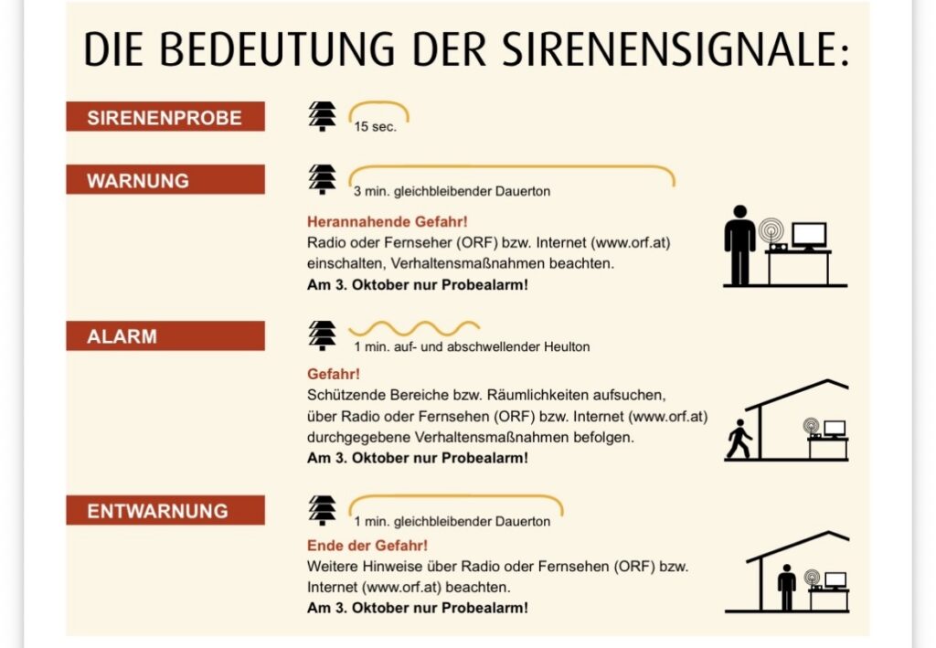 WASSERSTANDS- UND ZIVILSCHUTZALARM 2026